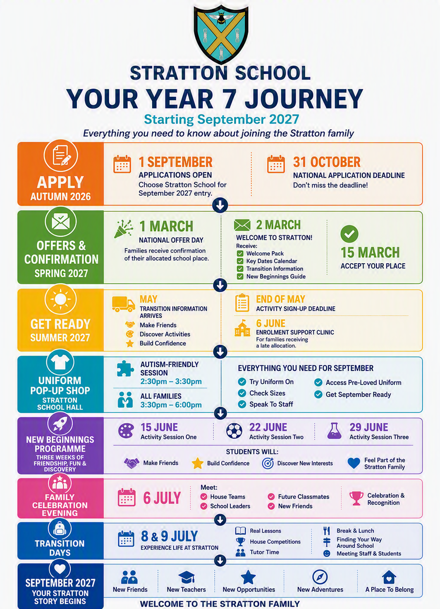 At a glance 